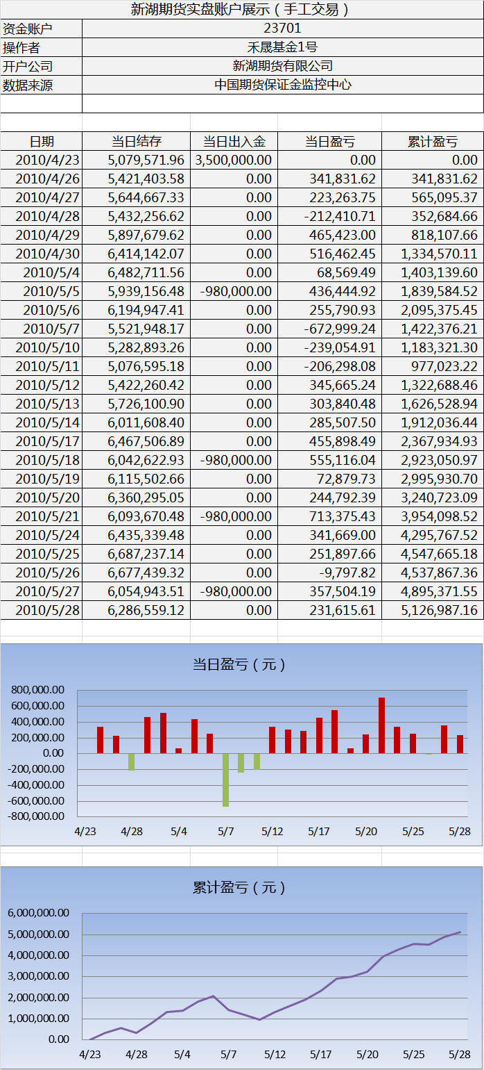 新湖手工实盘0528.png