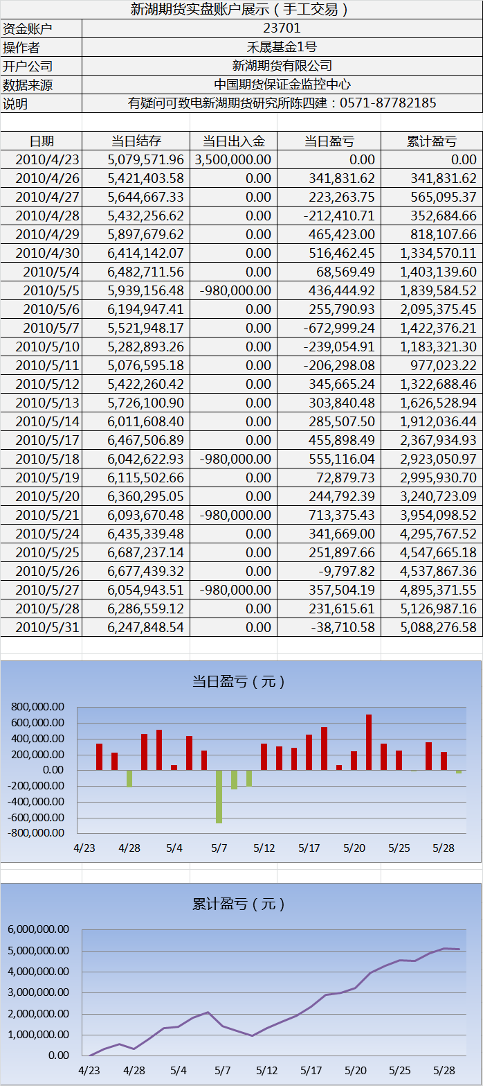 新湖手工实盘0531.png