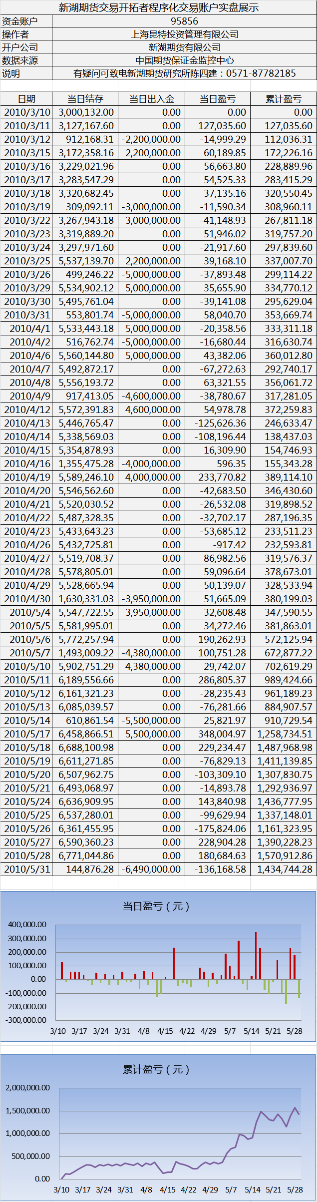 新湖程序化交易实盘0531.png