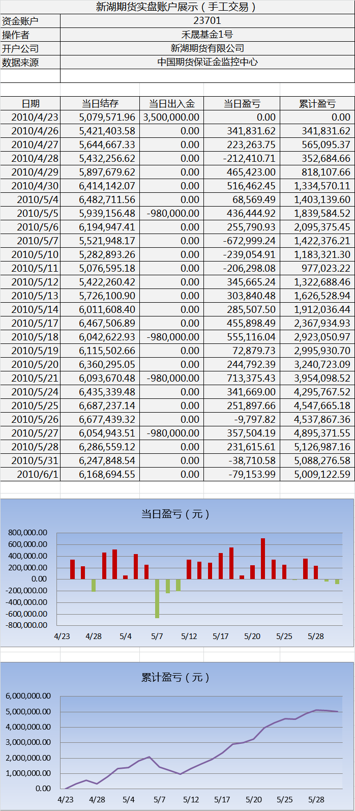 新湖手工实盘0601.png