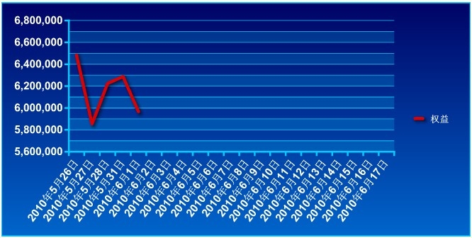 650万账户实盘0601a.jpg