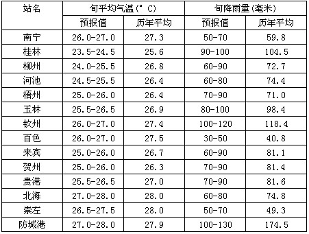 暴雨对糖市影响甚微.jpg