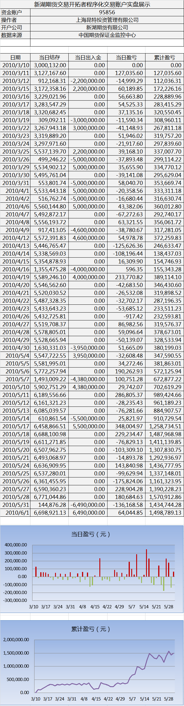 新湖程序化交易实盘0601.png