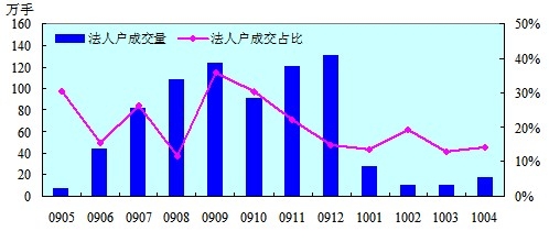 PVC期货上市一年：形成PVC的中国价格(图4)