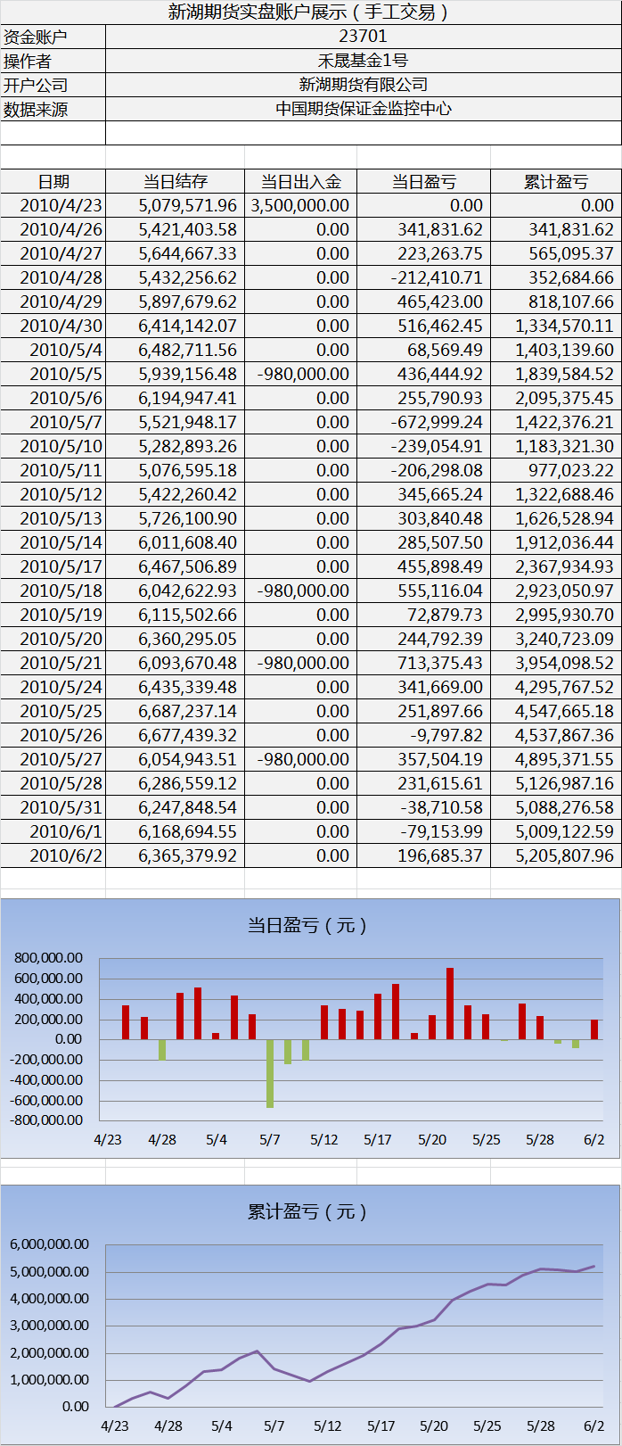 新湖手工实盘0602a.png