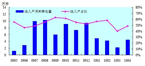 PVC期货上市一年：形成PVC的中国价格(图5)