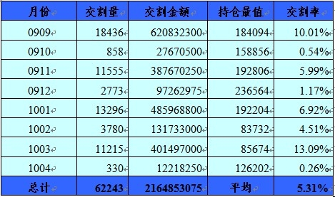 PVC期货上市一年：形成PVC的中国价格(图3)