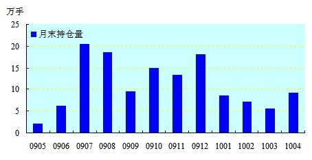 PVC期货上市一年：形成PVC的中国价格(图2)