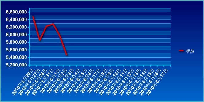 650万账户实盘0602a.jpg