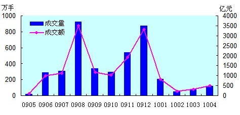 PVC期货上市一年：形成PVC的中国价格(图1)