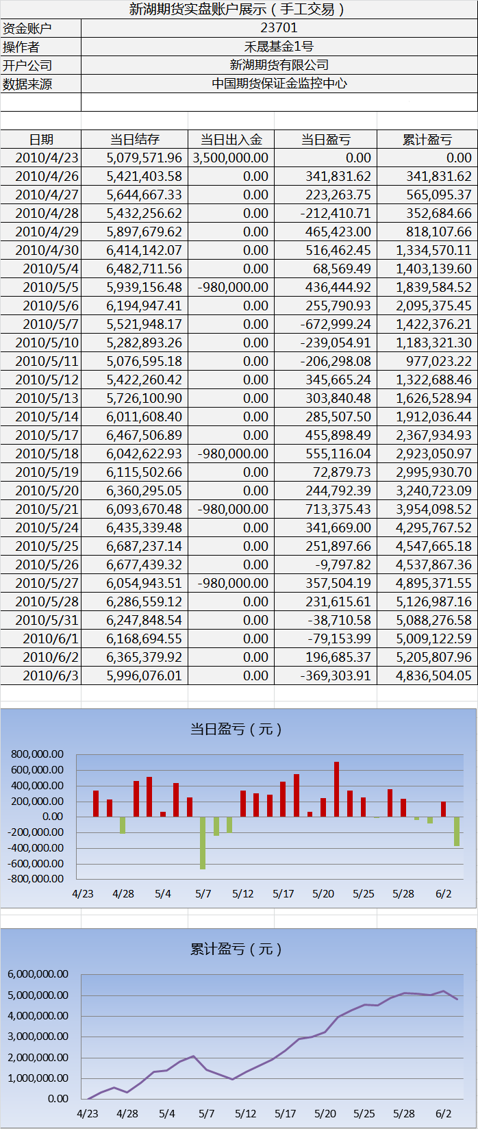 新湖手工交易实盘0603.png