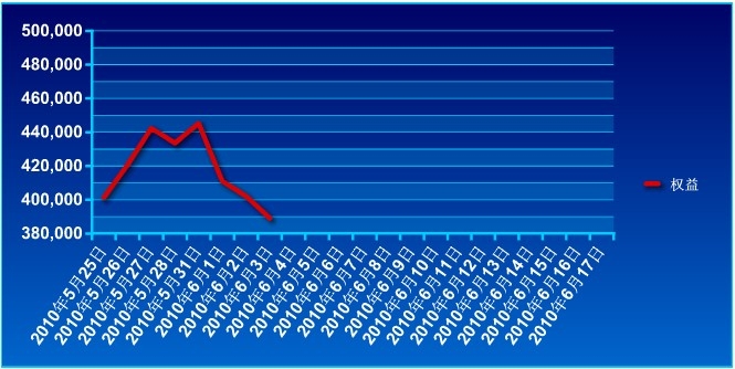 40万实盘账户0603a.jpg