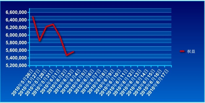 650万账户实盘0603a.jpg