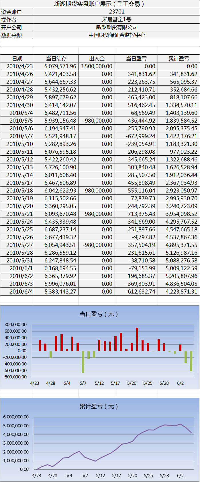 新湖手工实盘0604.png