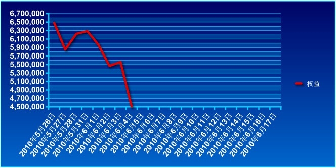 650万账户实盘0604a.jpg