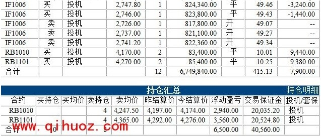 40万实盘账户0604c.jpg