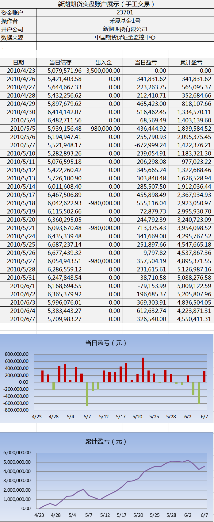 新湖手工实盘0607.png