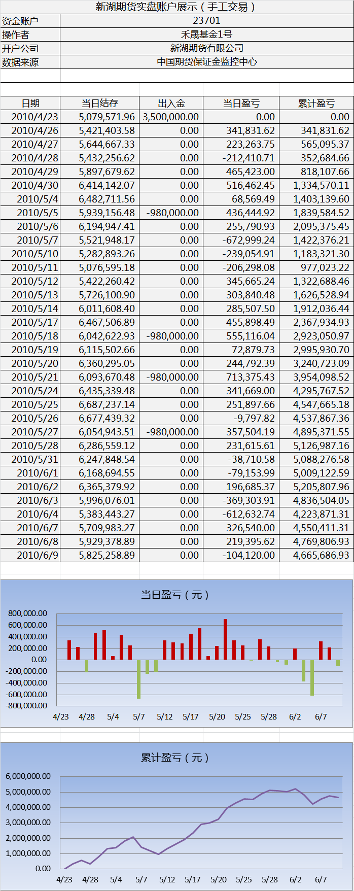 新湖手工实盘0608.png