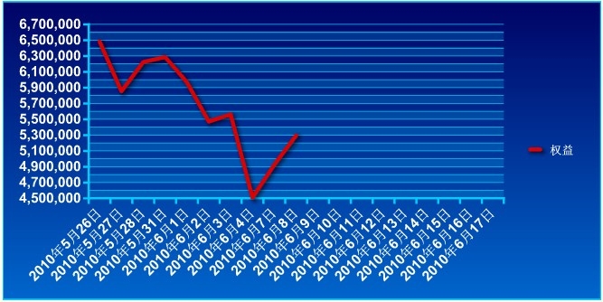 650万账户实盘0608a.jpg