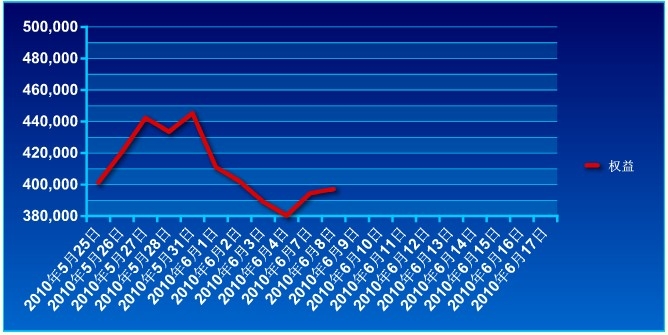 40万实盘账户0608a.jpg