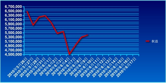 650万账户实盘0609a.jpg