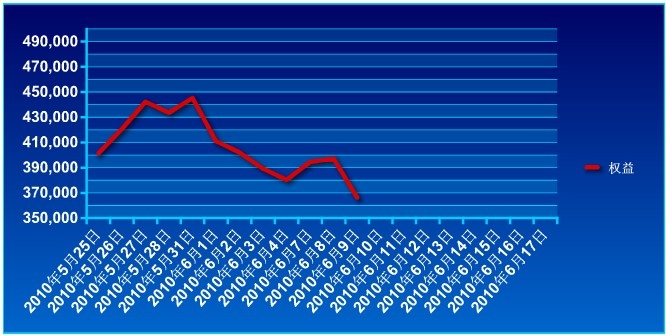 40万实盘账户0609a.jpg