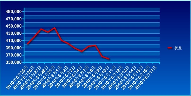 40万实盘账户0610a.jpg