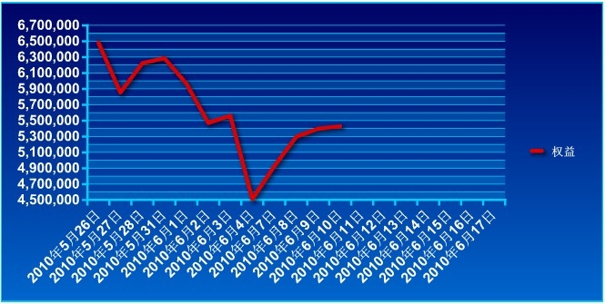 650万账户实盘0610a.jpg