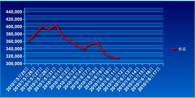 40万实盘账户0611a.jpg