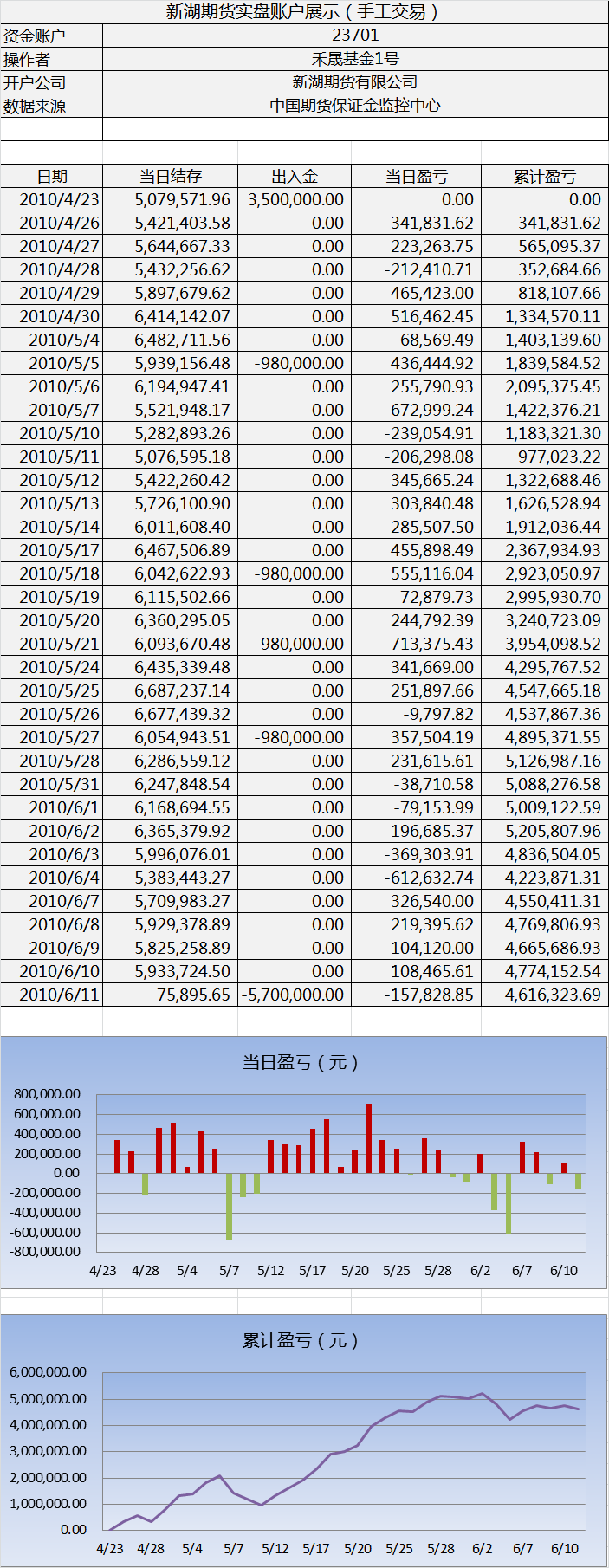 新湖手工实盘0611.png