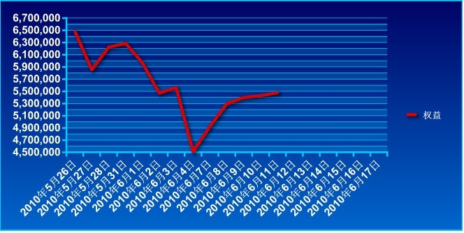 650万账户实盘0611a.jpg