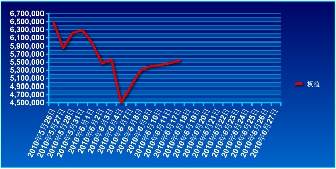 650万账户实盘0617a.jpg