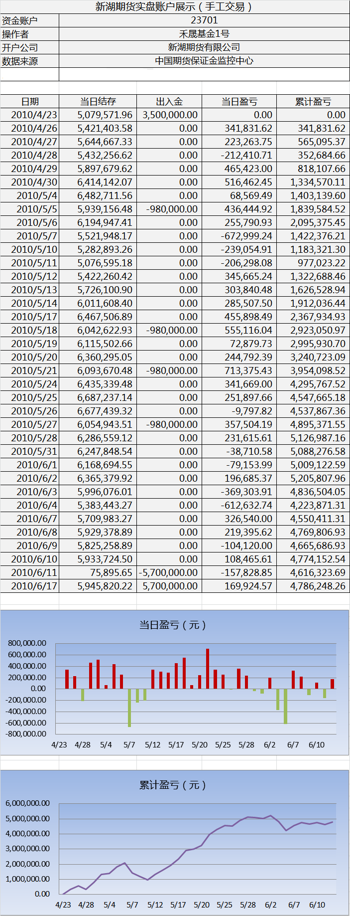 新湖手工交易实盘0617.png