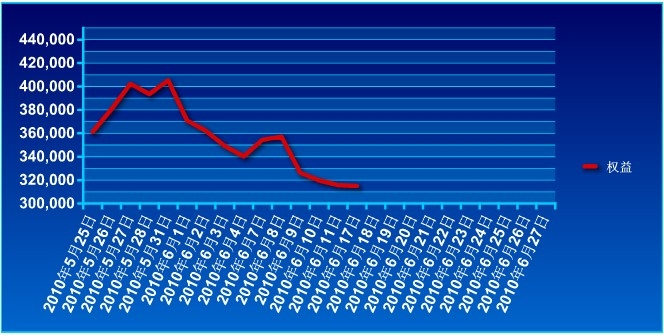 40万实盘账户0617a.jpg