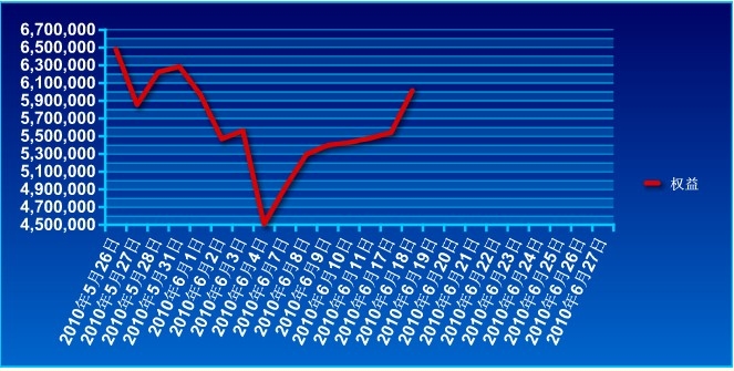 650万账户实盘0618a.jpg