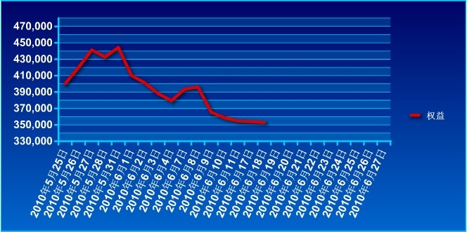 40万实盘账户0618a.jpg