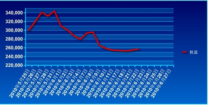 40万实盘账户0622a.jpg