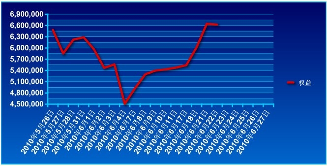 650万账户实盘0622a.jpg
