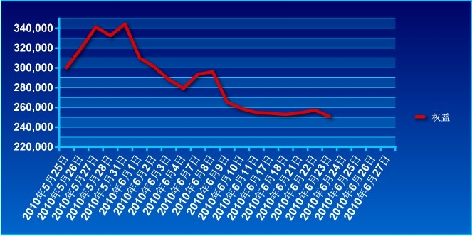 40万实盘账户0623a.jpg