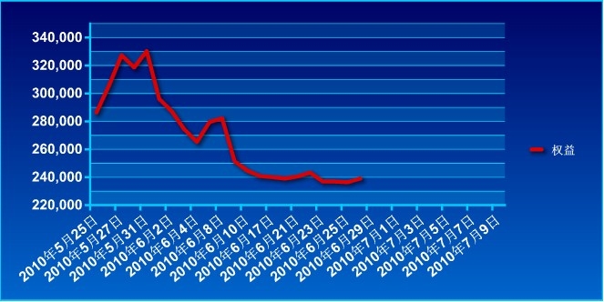 40万实盘账户0628a.jpg