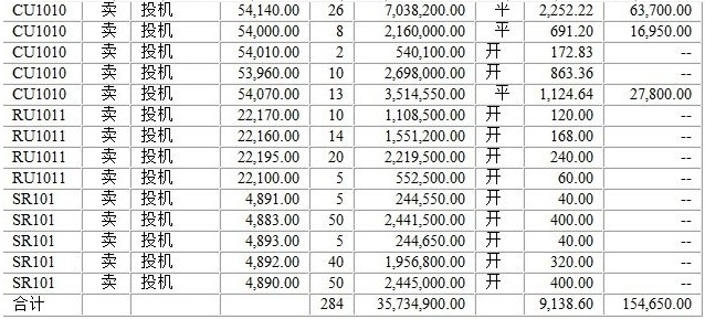 650万账户实盘0628c.jpg