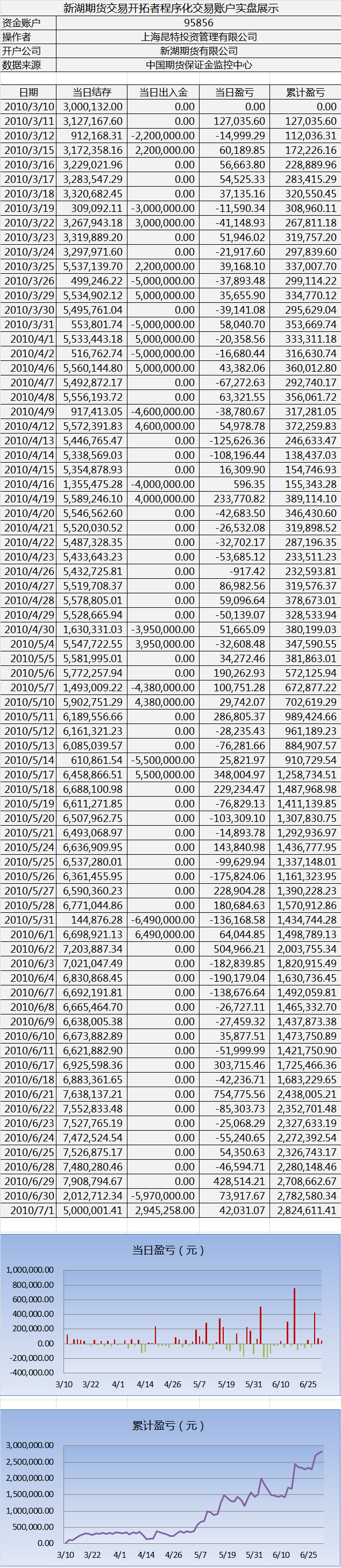 新湖程序化交易实盘0701.png