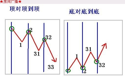 江恩12.jpg