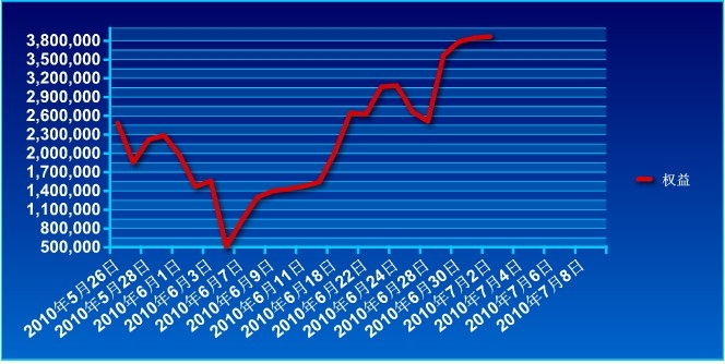 650万账户实盘0702a.jpg