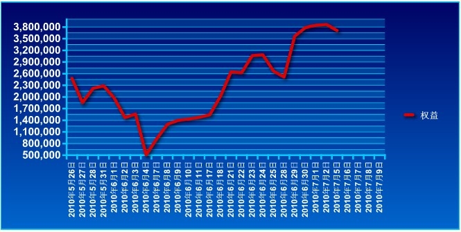 650万账户实盘0705c.jpg