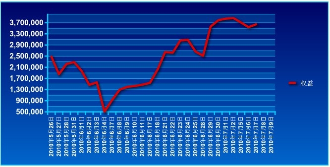 650万账户实盘0707a.jpg