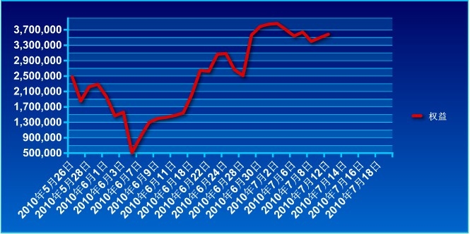 650万账户实盘0712a.jpg