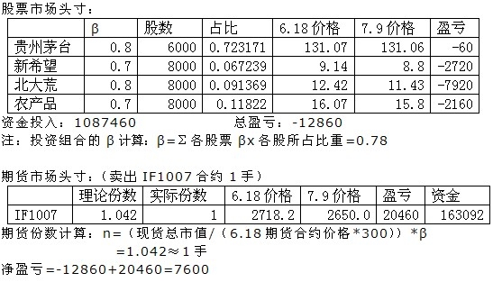 浙商期货alpha套保.jpg