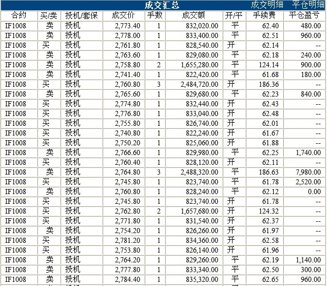 波易基金0722c.jpg