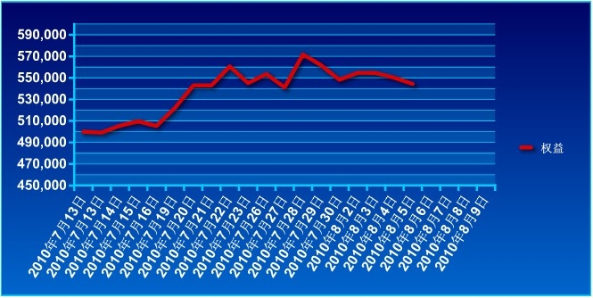 波易基金0805a.jpg